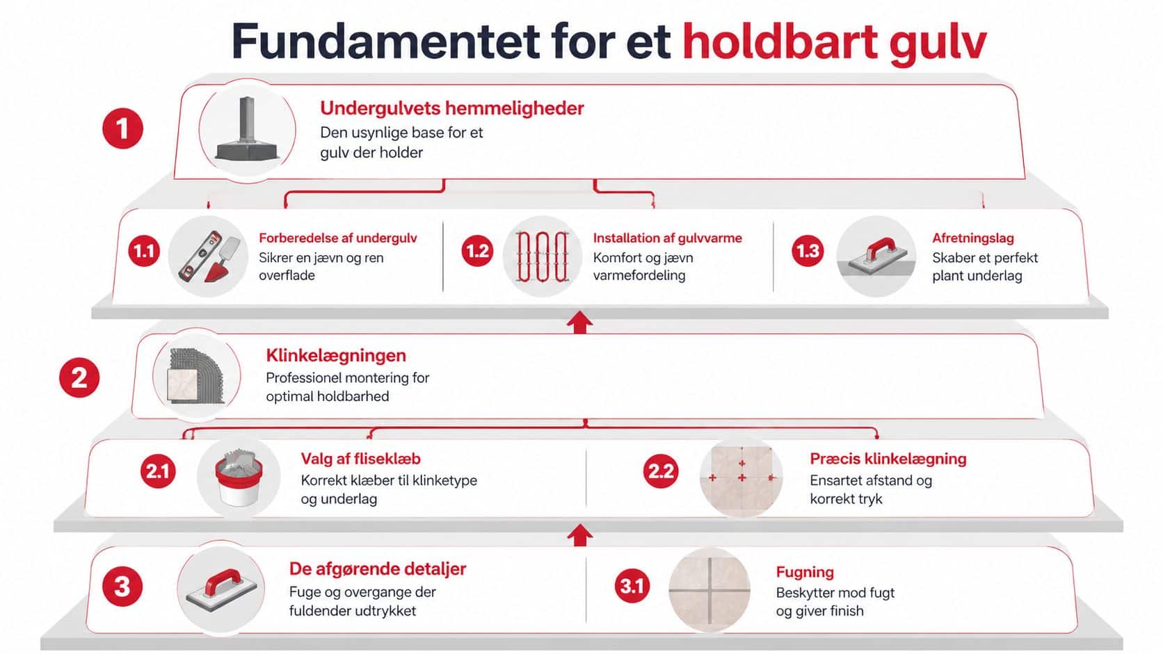 Klinker i stuen, flot gulv med professionel montering og perfekt finish.