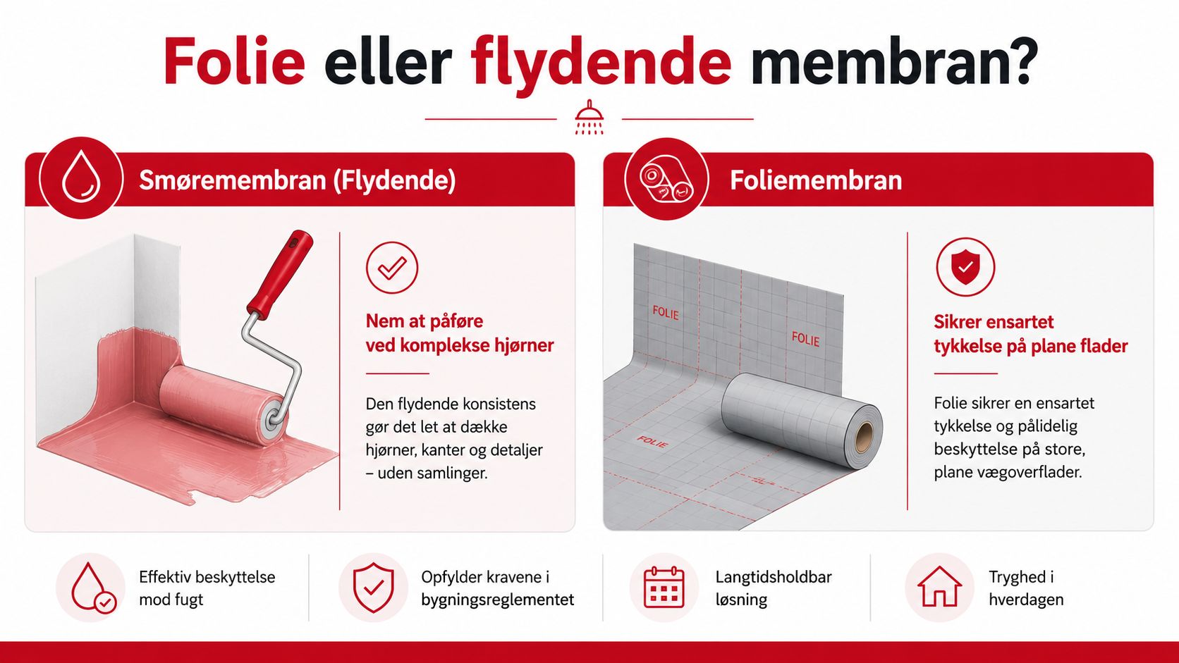En sammenligning af smøremembran og foliemembran til vådrum, der viser deres forskellige fordele ved renovering af badeværelser.