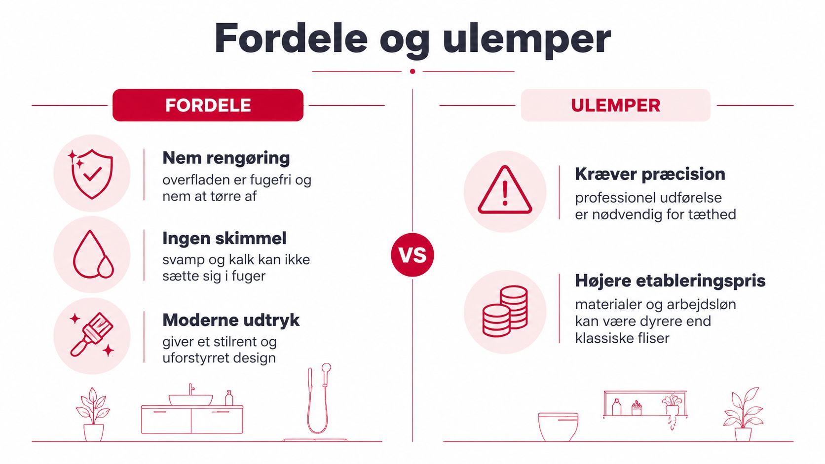 En oversigt over fordele og ulemper ved et badeværelse uden fliser i et moderne design.