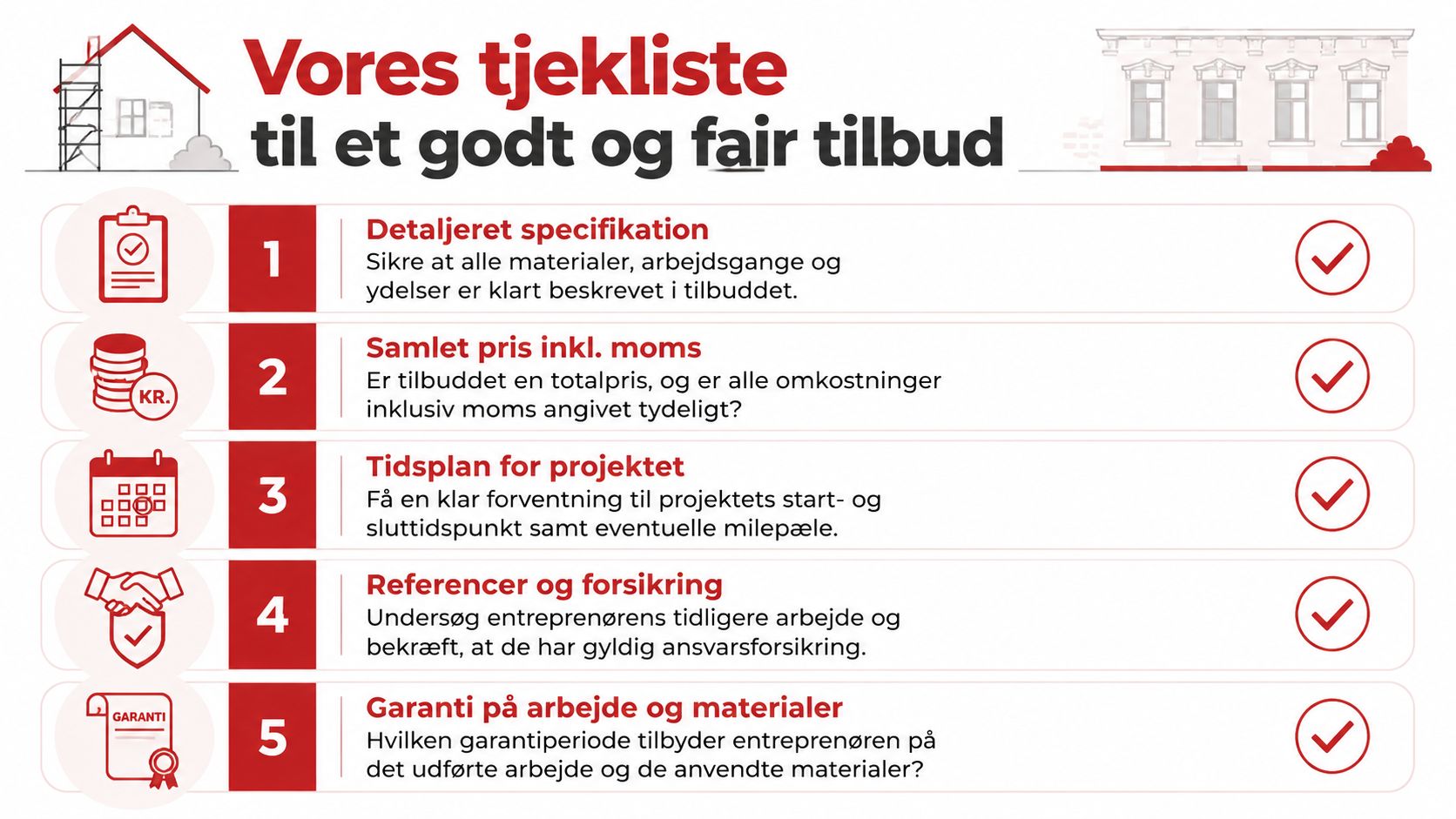 Tjekliste med fem vigtige punkter til at få et godt og fair tilbud på facaderenoveringsopgaver.