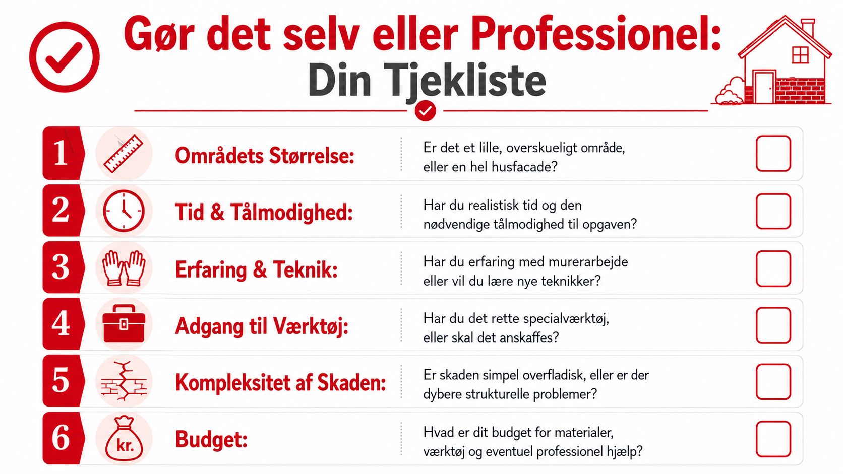 Gør det selv eller ringe til et murerfirma? Den ærlige tjekliste