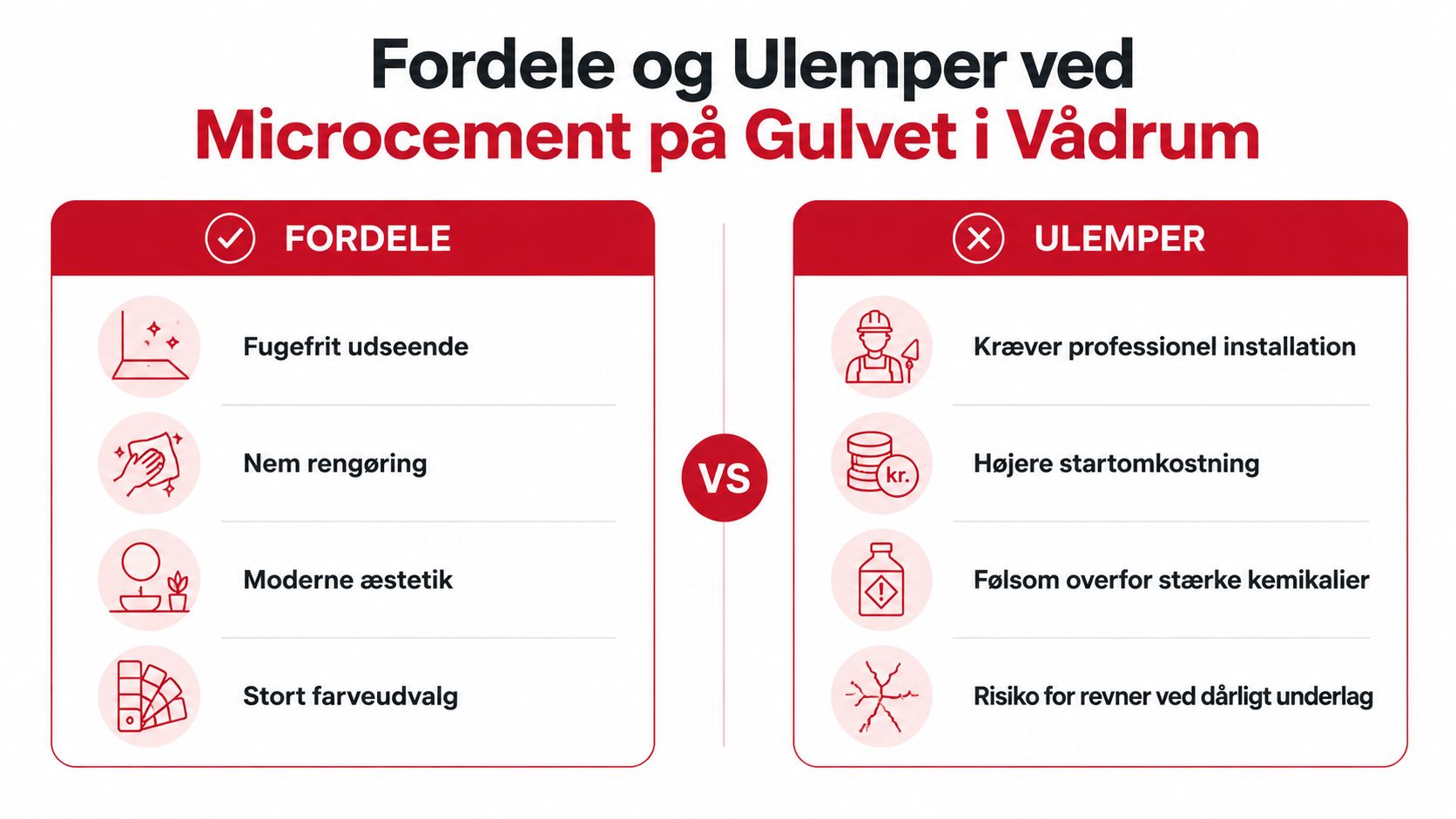 En oversigt over fordele og ulemper ved brug af microcement på gulve i badeværelser og vådrum.
