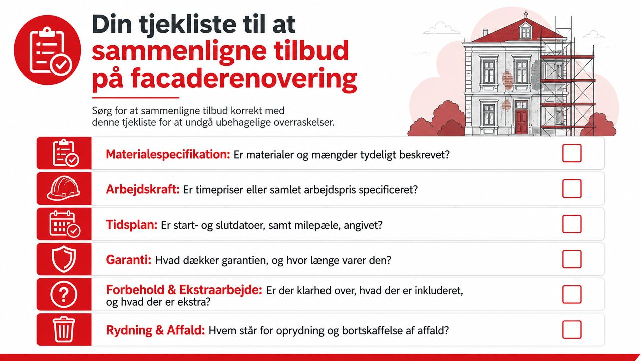 Tjekliste til sammenligning af tilbud på facaderenovering for at undgå ubehagelige overraskelser under byggeprojektet.