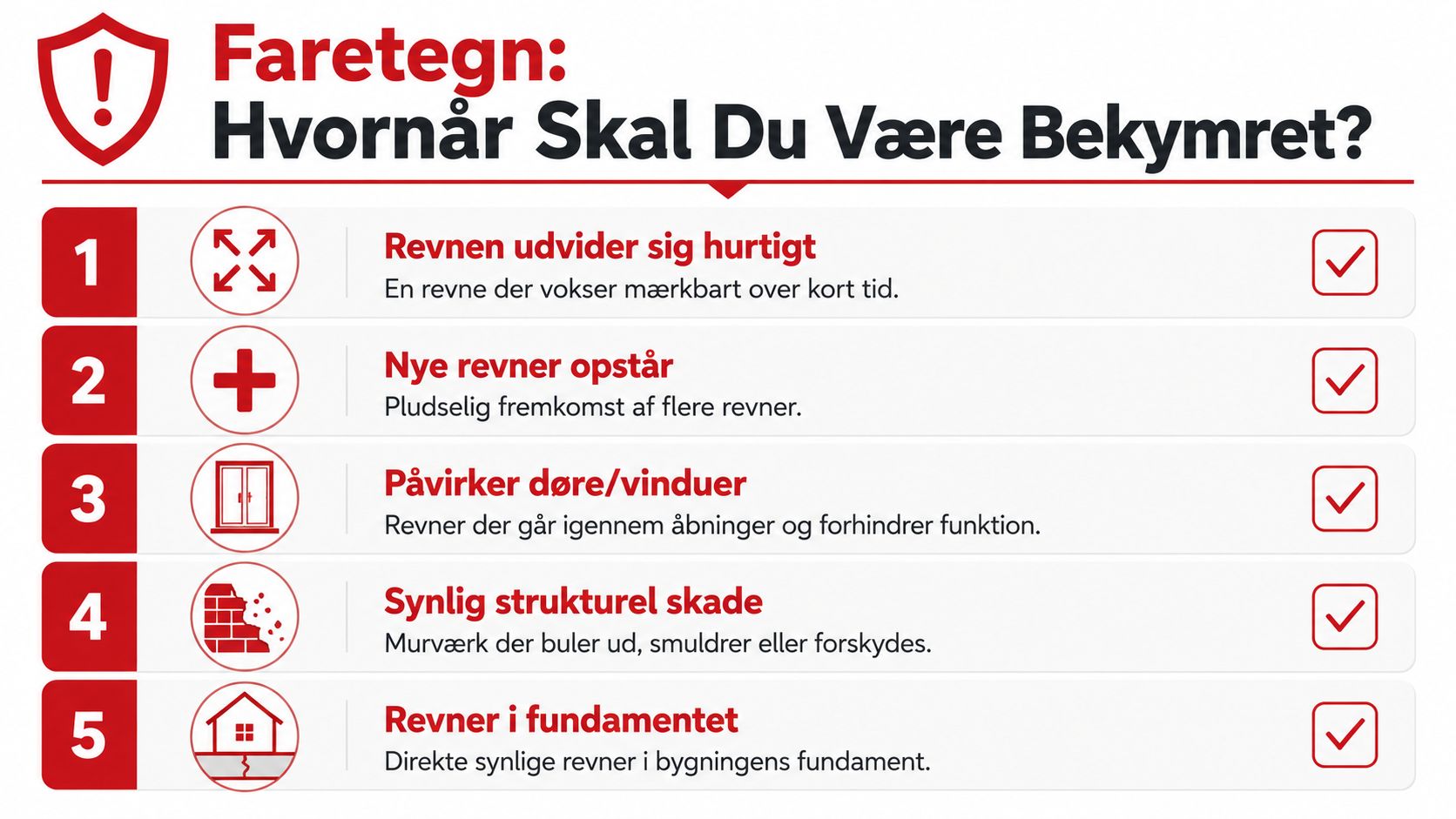 En infografik der viser fem advarselstegn på farlige revner i en bygnings murværk og fundament.