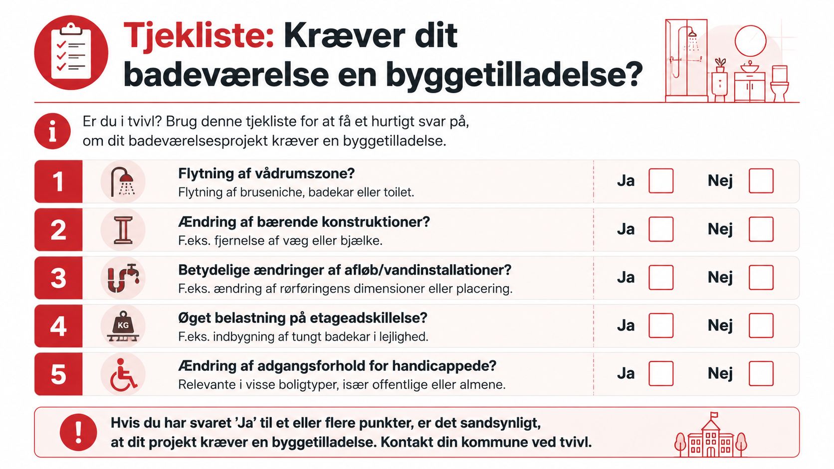 En tjekliste der hjælper dig med at vurdere, om din badeværelsesrenovering kræver en officiel byggetilladelse fra kommunen.