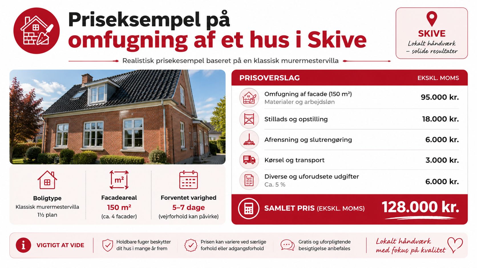 Eksempel på pris for omfugning af en klassisk murermestervilla på 150 kvadratmeter i Skive by.