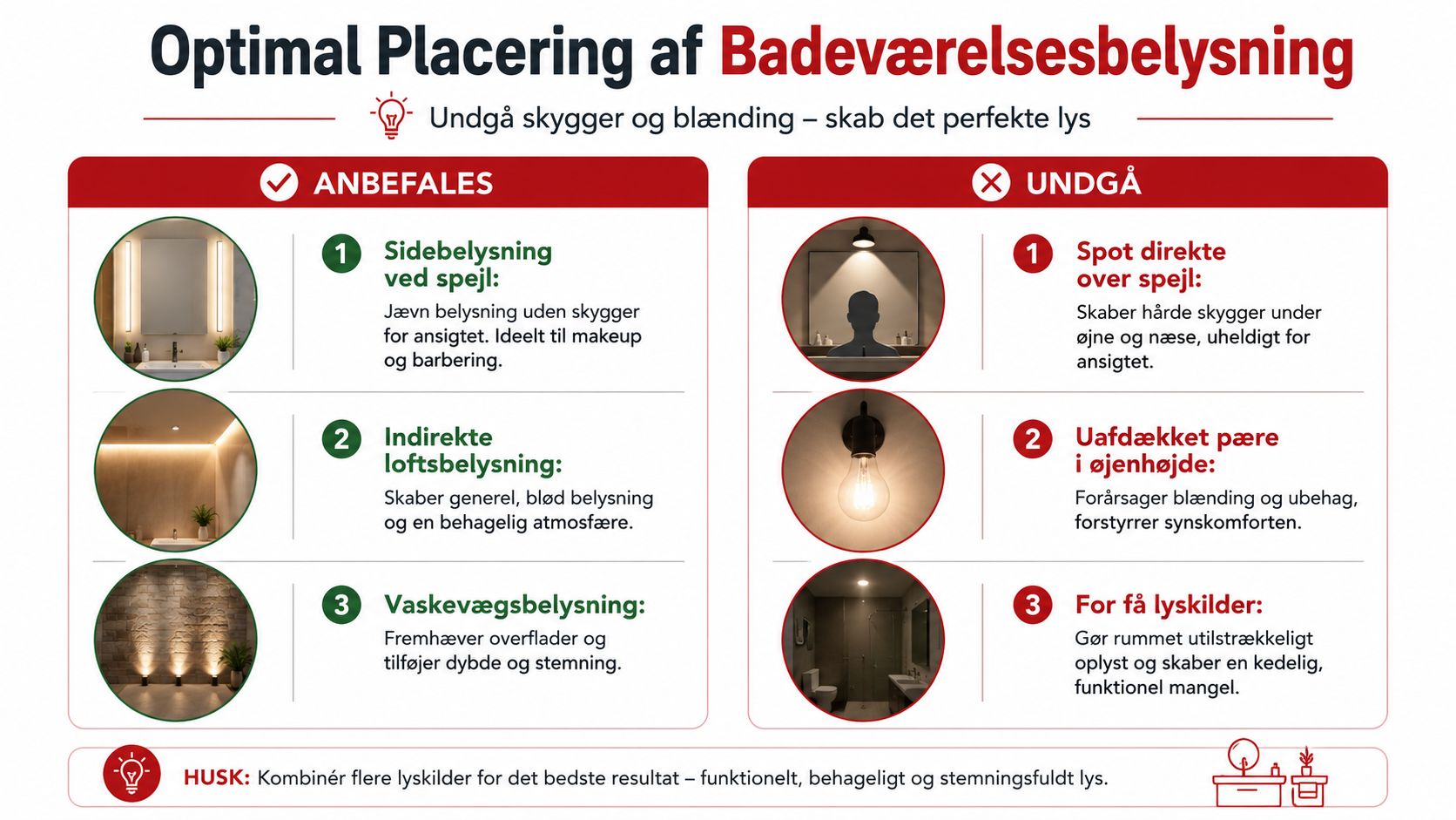 En infografik der viser anbefalet og uhensigtsmæssig belysning på badeværelset for at undgå skygger og blænding.