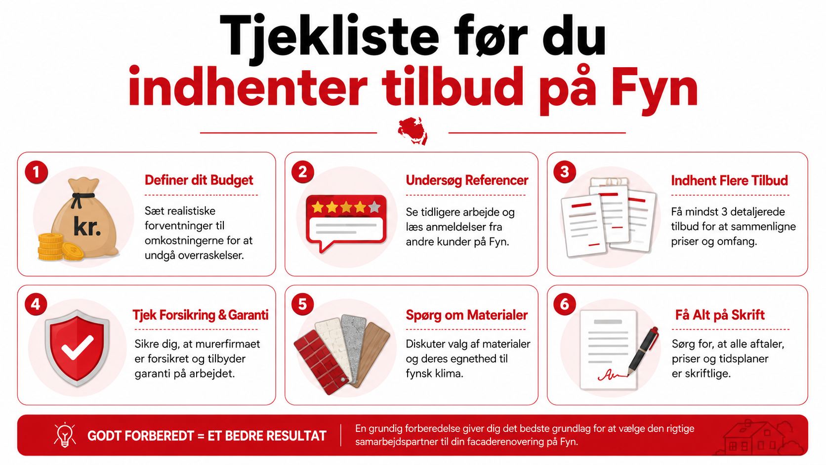 Tjekliste med seks trin til at vælge den rette samarbejdspartner til facaderenovering på Fyn for bedre resultater.
