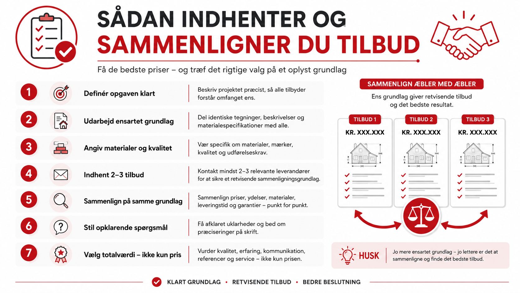 En infografik der viser syv trin til at indhente og sammenligne tilbud på en professionel måde.