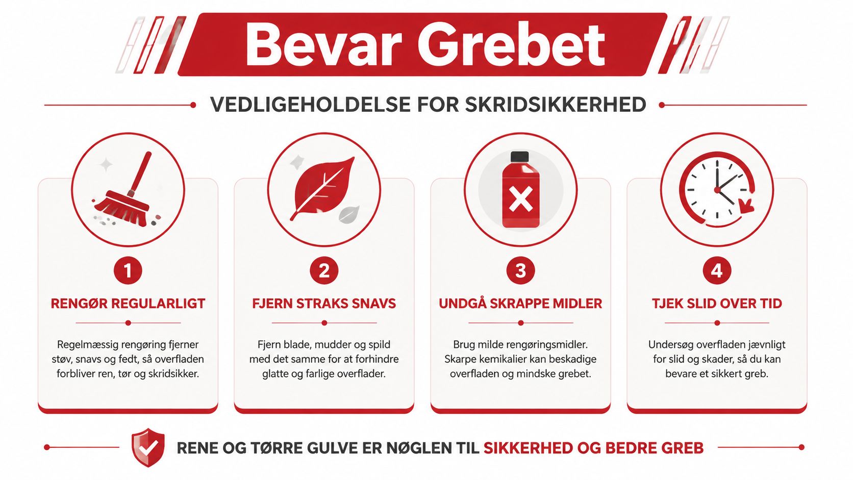 En vejledning med fire trin til vedligeholdelse af skridsikre gulve for at sikre maksimal sikkerhed og greb.