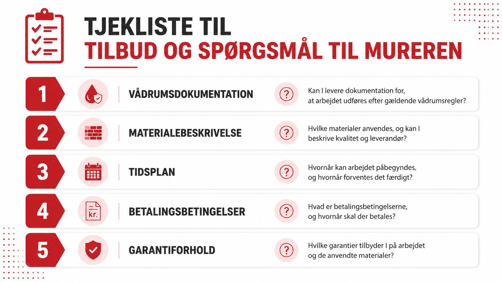 Tjekliste med fem vigtige spørgsmål til mureren vedrørende badeværelsesrenovering og tilbud i forbindelse med byggeprojekter.