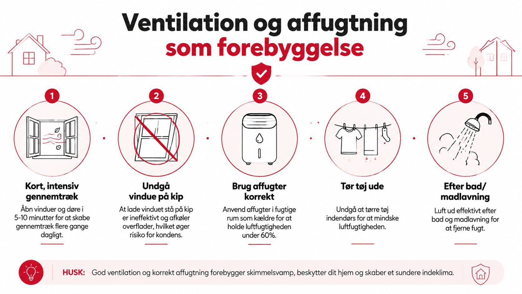 En infografik der viser fem gode råd til ventilation og affugtning for at forebygge skimmelsvamp i hjemmet.