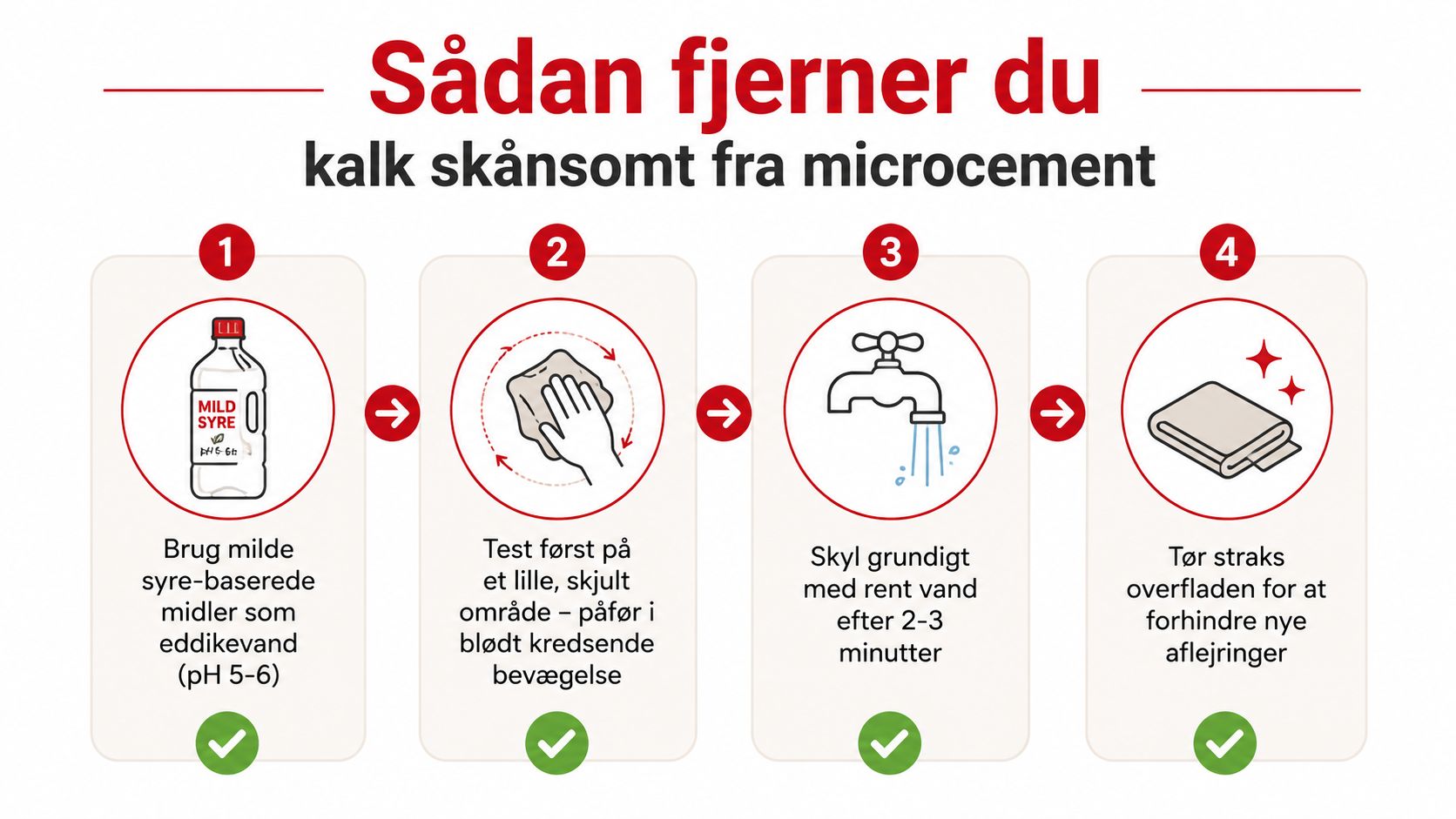 En vejledning i fire trin til hvordan man skånsomt fjerner kalk fra overflader med microcement.