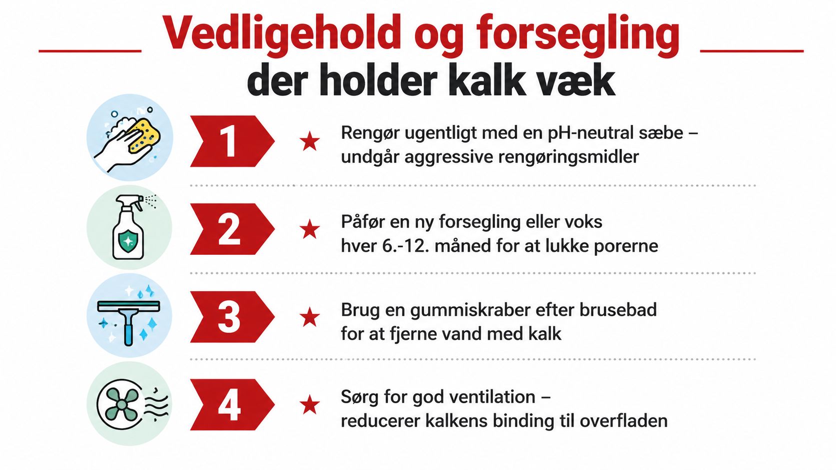 En guide med fire trin til vedligeholdelse og forsegling for at holde kalk væk i badeværelset.