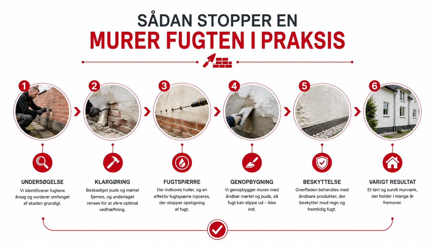 En infografik der viser de seks trin en murer følger for at stoppe opstigende fugt i murværk.