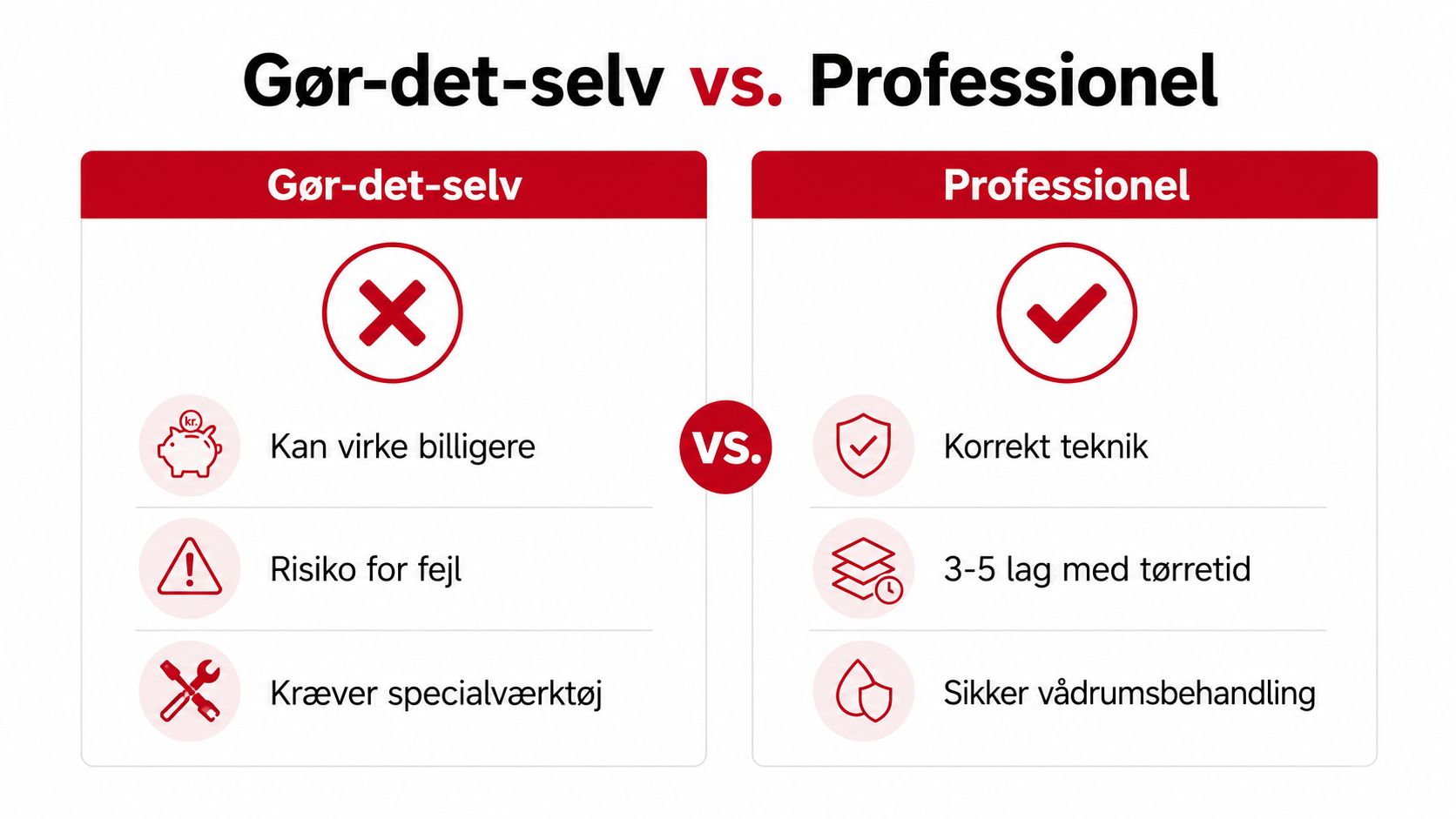 En sammenligning mellem gør-det-selv-løsninger og professionel udførelse, der fremhæver fordele og risici ved microcement-arbejde.