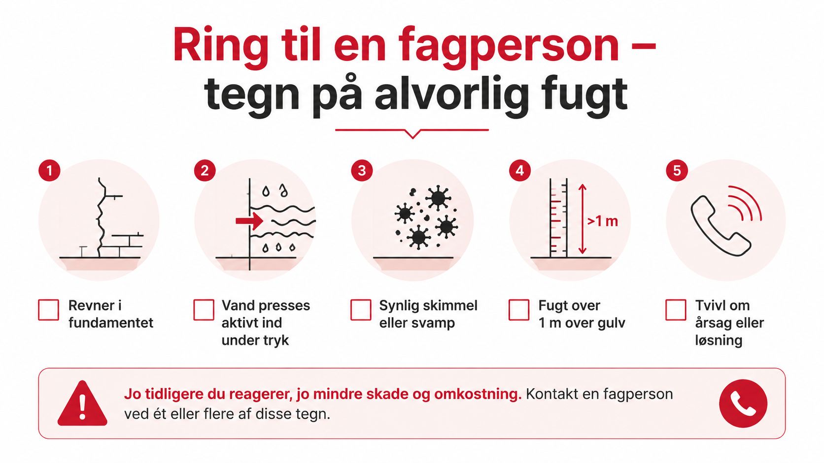 Infografik der viser fem tegn på alvorlig fugt i kælderen, der kræver kontakt med en fagperson.