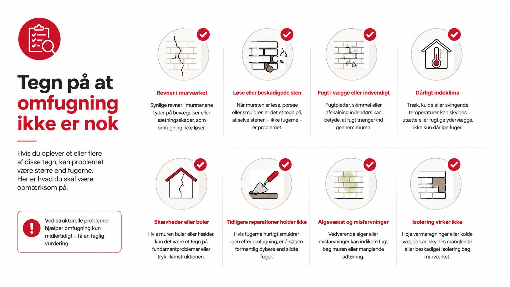 Infografik der viser advarselstegn på murværksskader, hvor almindelig omfugning ikke er en tilstrækkelig løsning for boligejere.