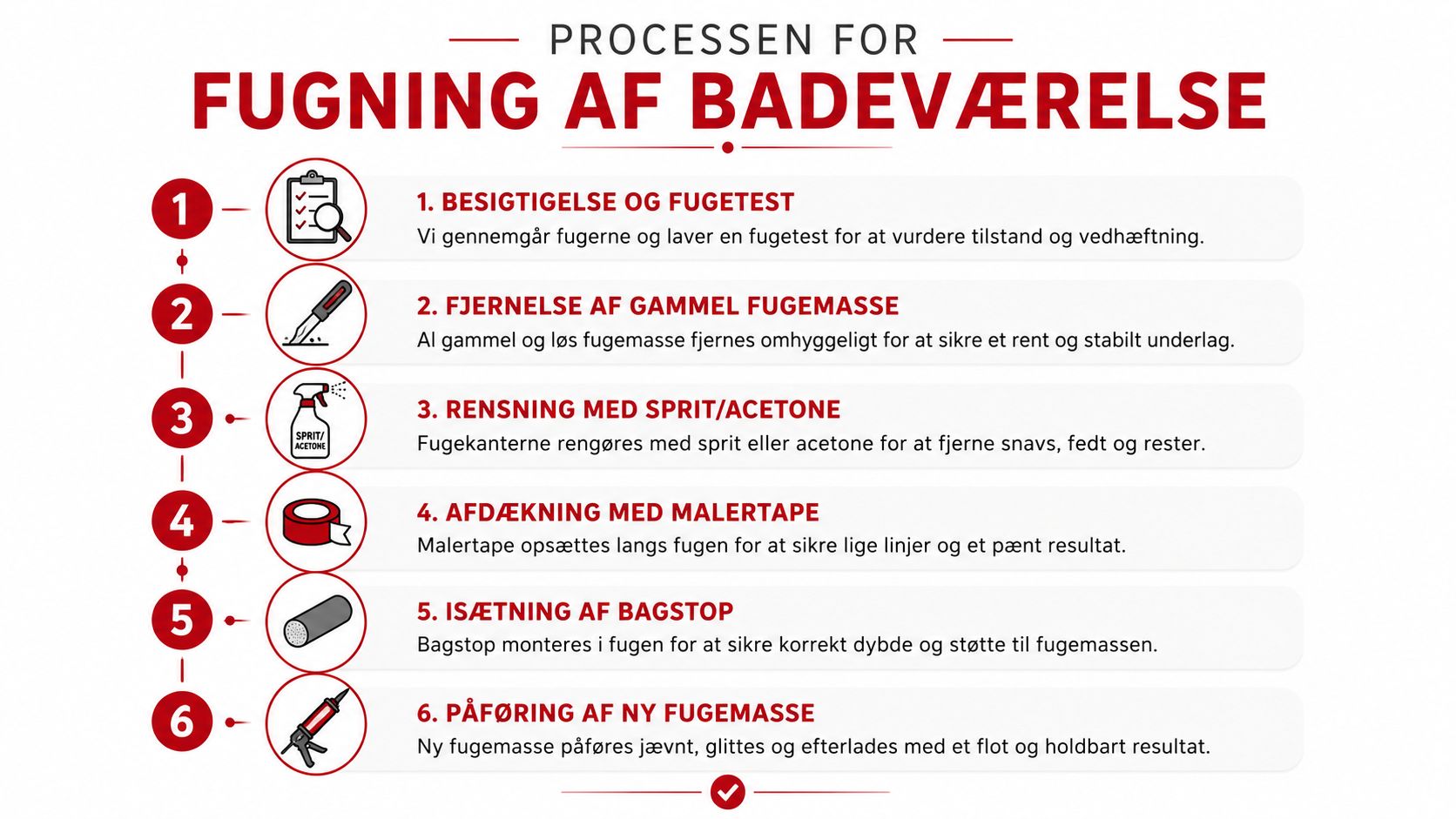 En infografik der viser de seks trin i processen for professionel fugning af et badeværelse.
