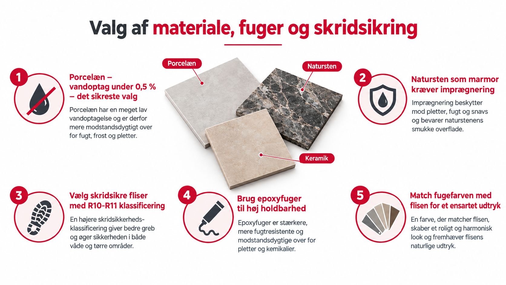 En guide til valg af materialer, fliser, fuger og skridsikring til badeværelset vist med fem punkter.