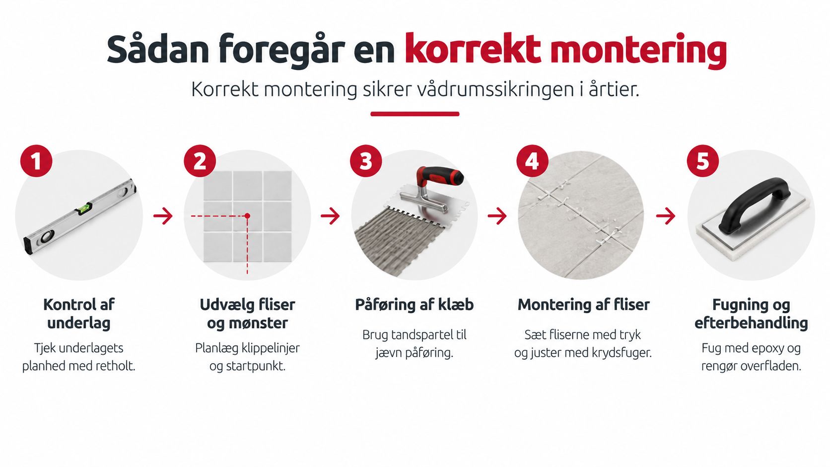 En fem-trins guide til korrekt montering af store fliser på badeværelset for langvarig vådrumssikring.