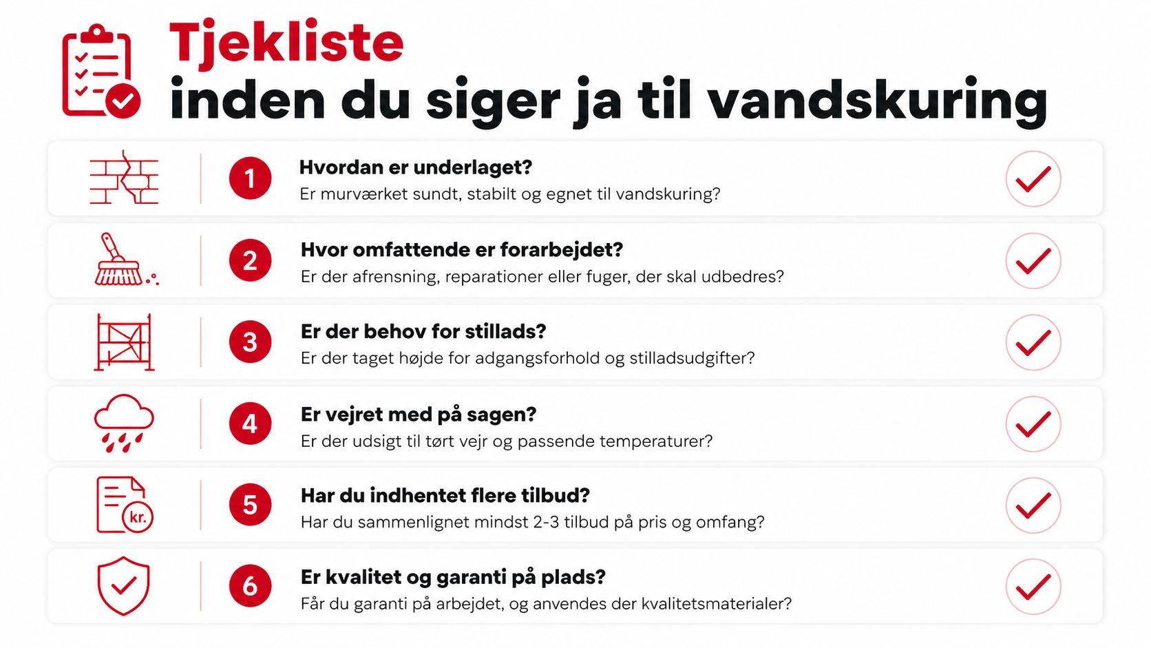 Tjekliste med seks vigtige punkter man bør overveje før man vælger at få foretaget vandskuring af sit hus.