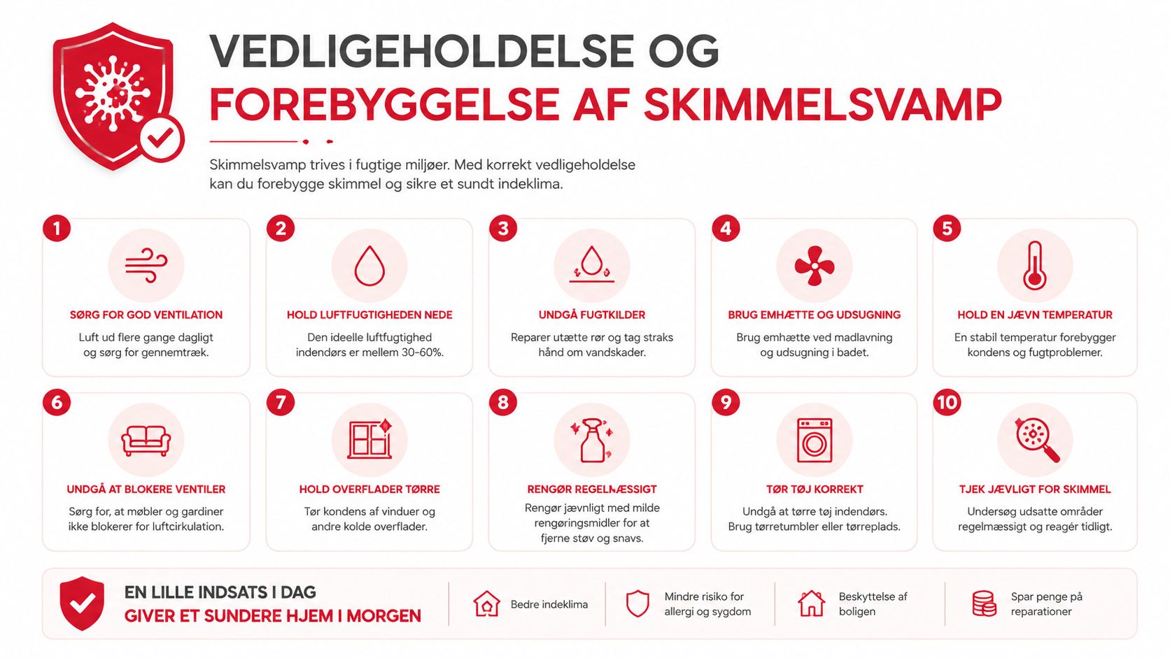En infografik med ti gode råd til forebyggelse af skimmelsvamp og vedligeholdelse af et sundt indeklima.