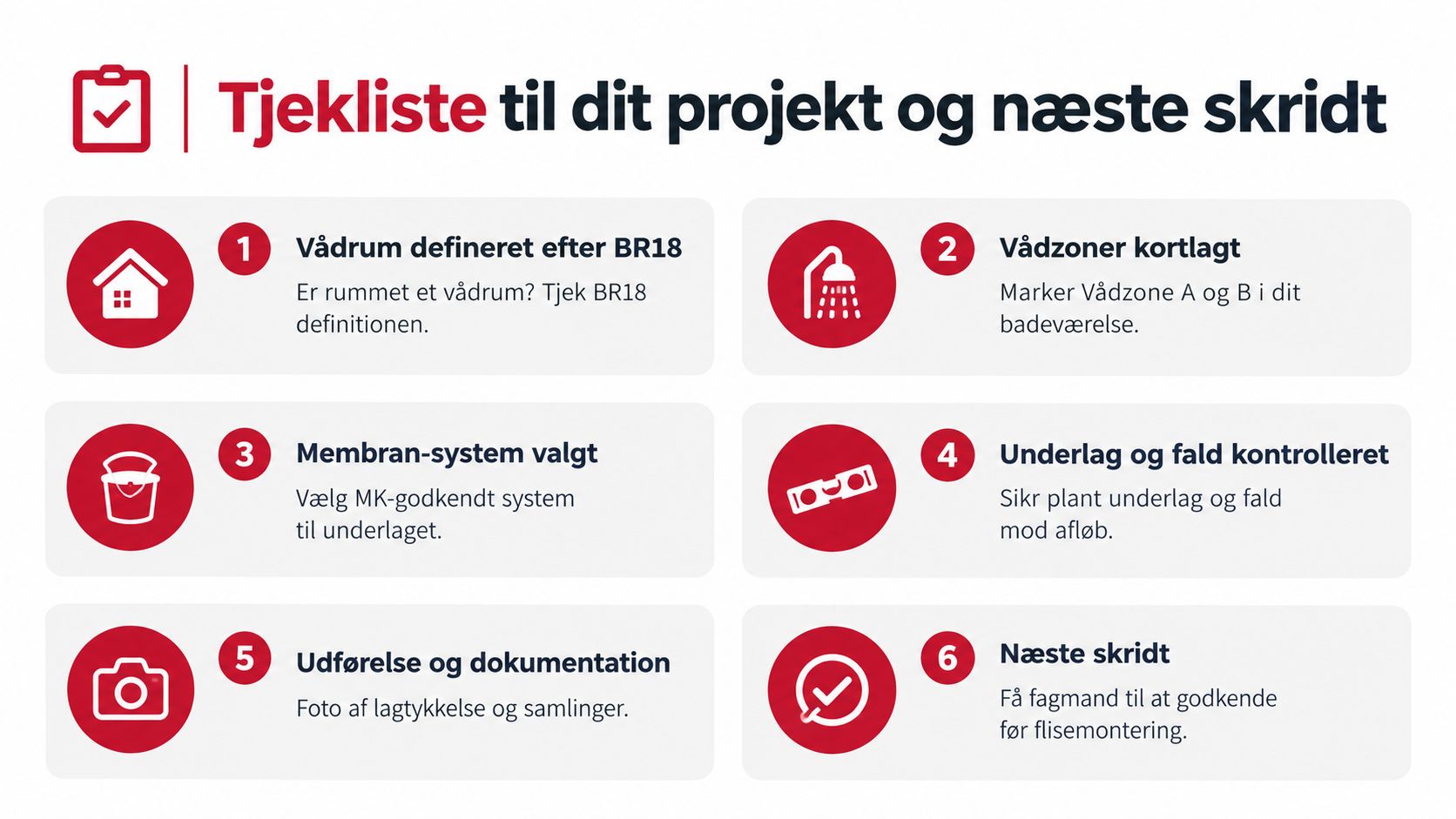 Tjekliste med 6 vigtige punkter til korrekt udførelse af vådrumsmembran i henhold til danske regler og bygningsreglementet.