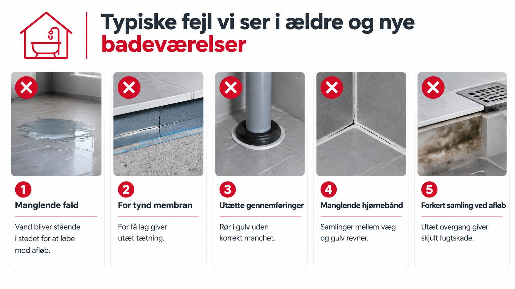 En infografik der viser fem typiske fejl ved vådrumssikring i badeværelser, herunder manglende fald og utætte samlinger.