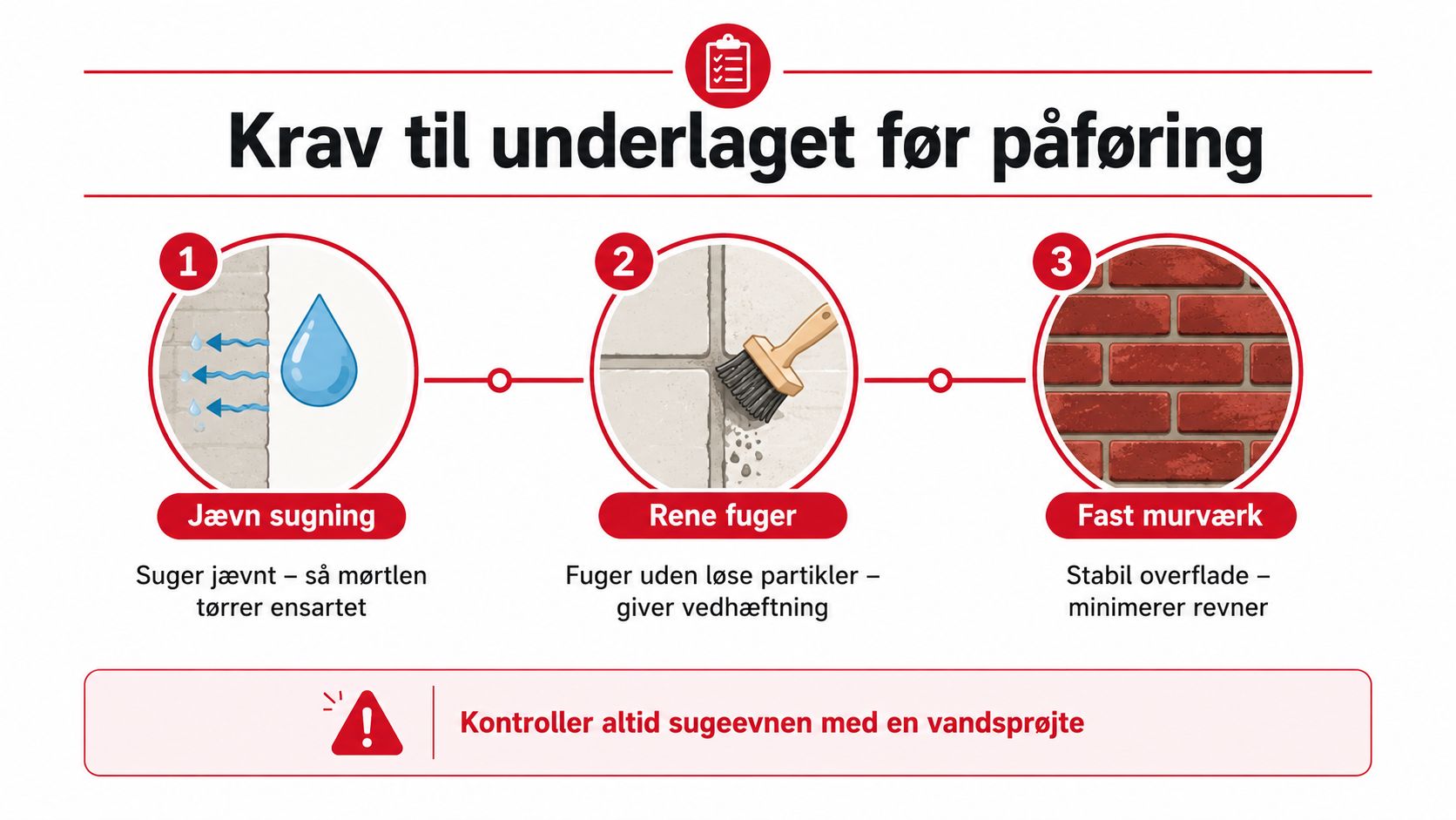 En infografik der viser tre vigtige krav til murværk før påføring af vandskuringsmørtel for optimalt resultat.