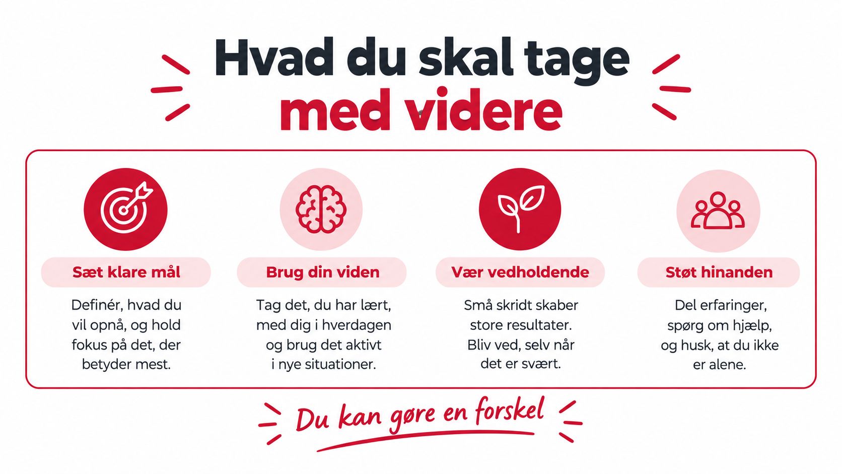 En infografik med fire gode råd til personlig udvikling og succes i hverdagen på dansk.