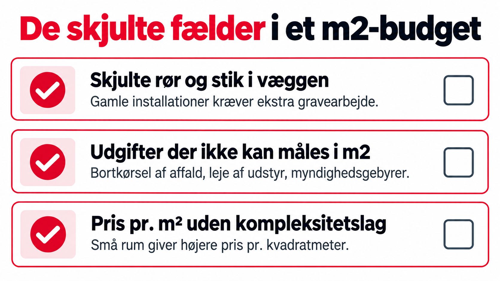 Grafisk oversigt over skjulte fælder ved badeværelsesrenovering baseret på pris pr. kvadratmeter og uforudsete udgifter.