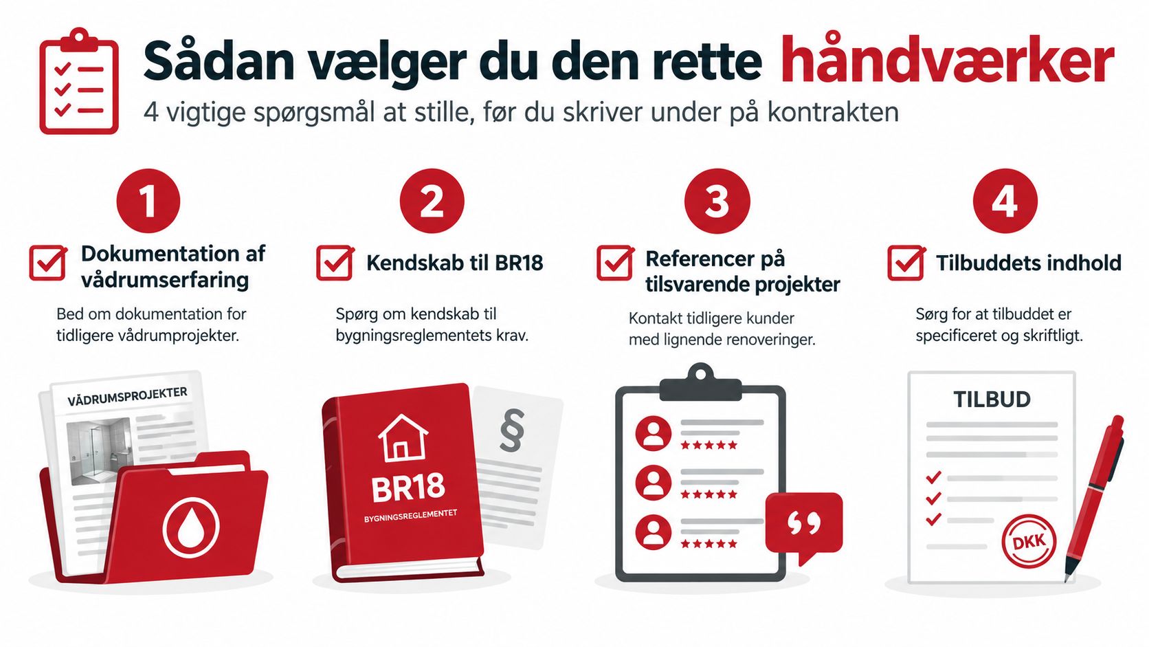 En guide med fire vigtige spørgsmål, du skal stille, før du vælger en håndværker til badeværelsesrenovering.
