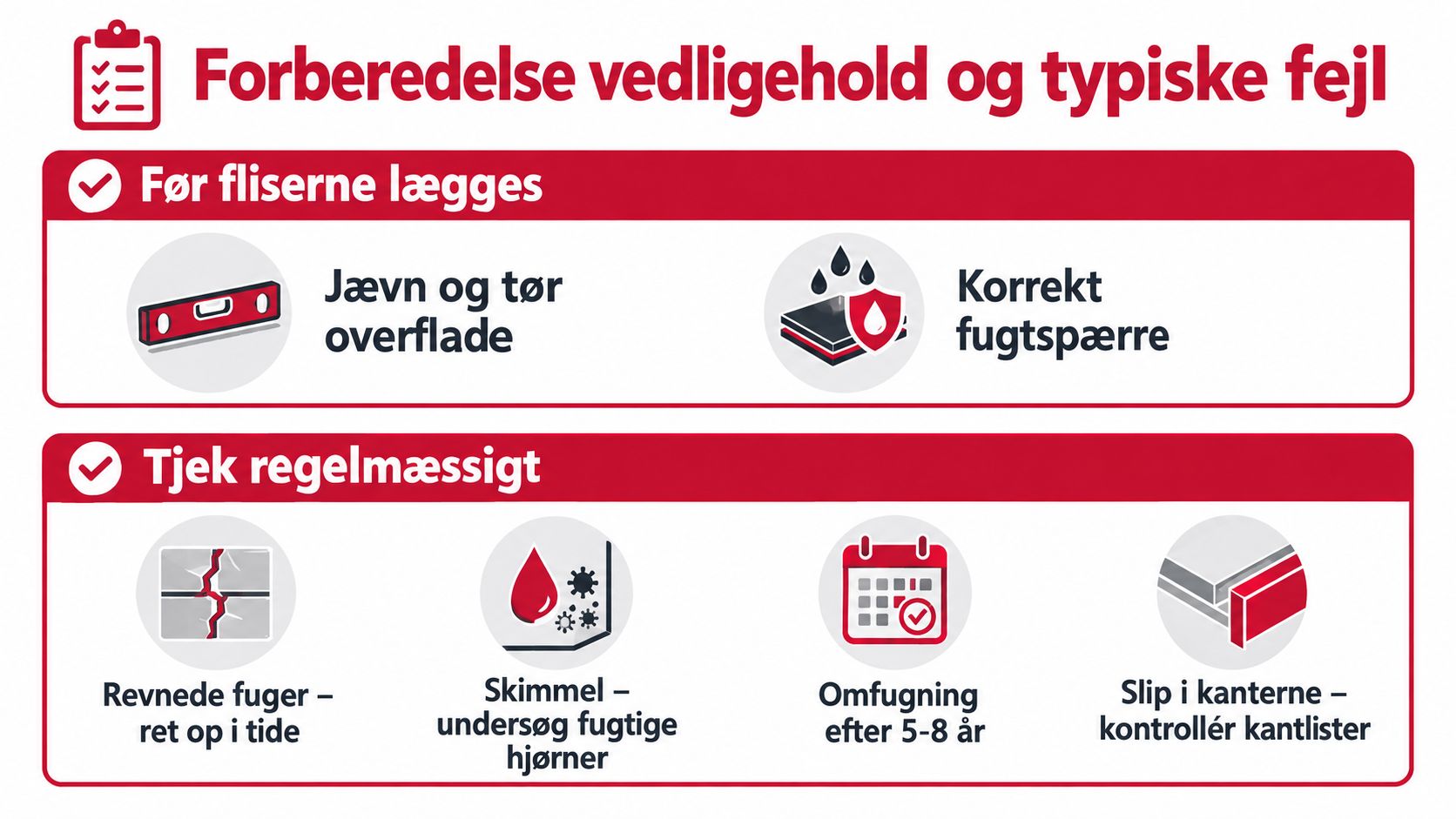 En guide til forberedelse, vedligeholdelse og typiske fejl ved lægning og pleje af badeværelsesfliser.