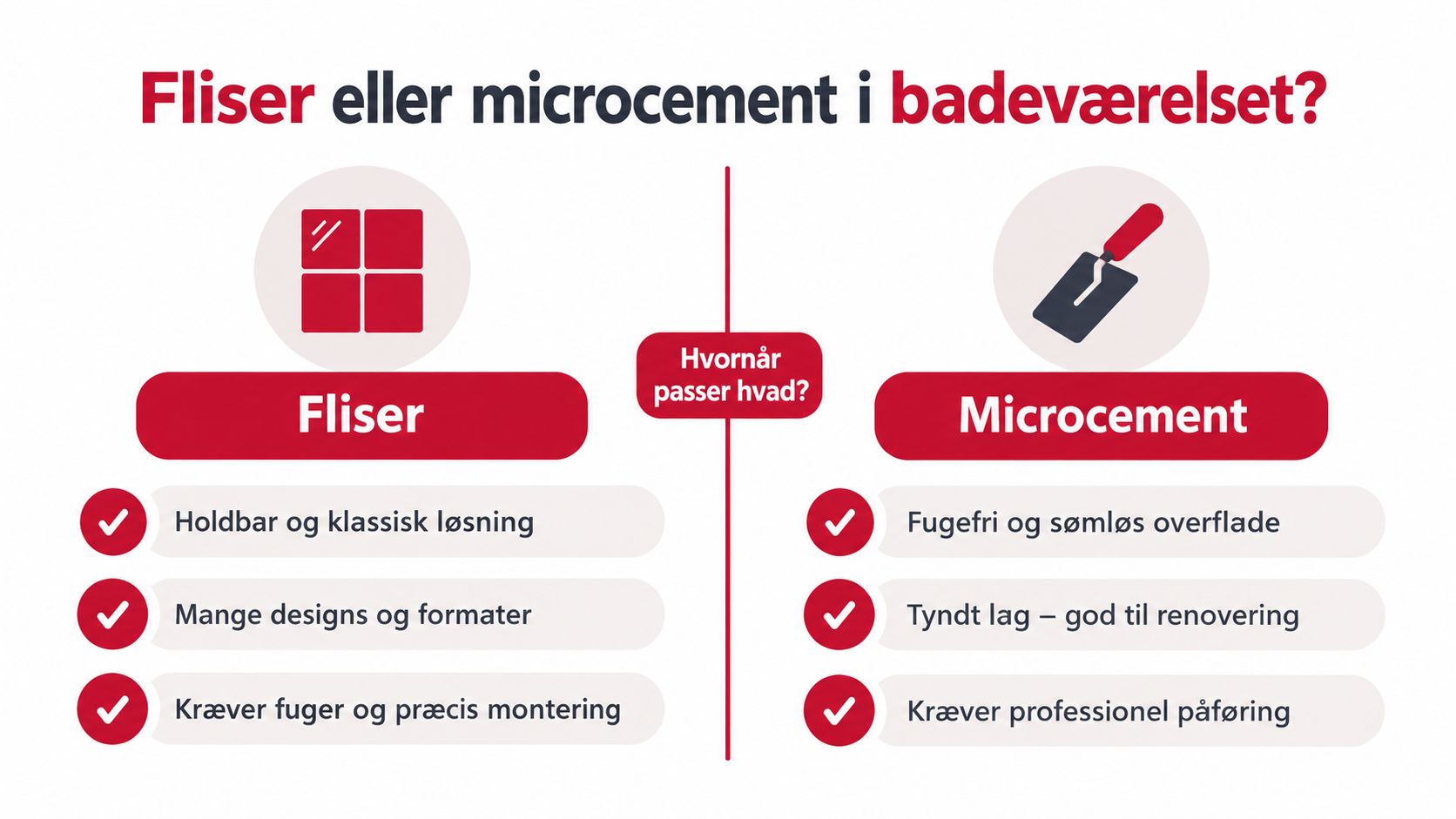 Sammenligning af fliser og microcement til badeværelset der viser fordele og karakteristika ved de to valgmuligheder.