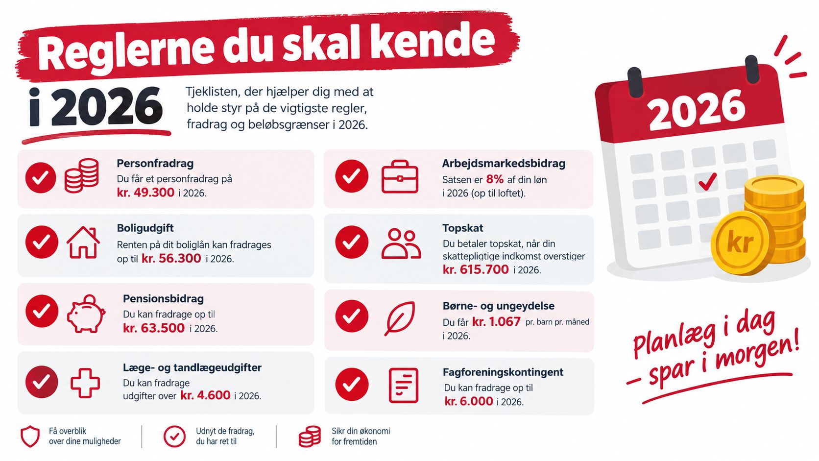 En infografik der viser skatteregler, fradrag og beløbsgrænser for privatøkonomien i det danske skatteår 2026.