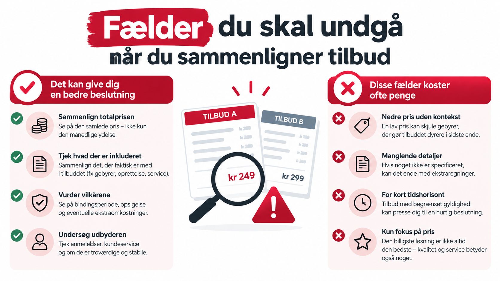 En infografik der viser vigtige råd til at undgå fælder når man sammenligner forskellige tilbud på produkter.