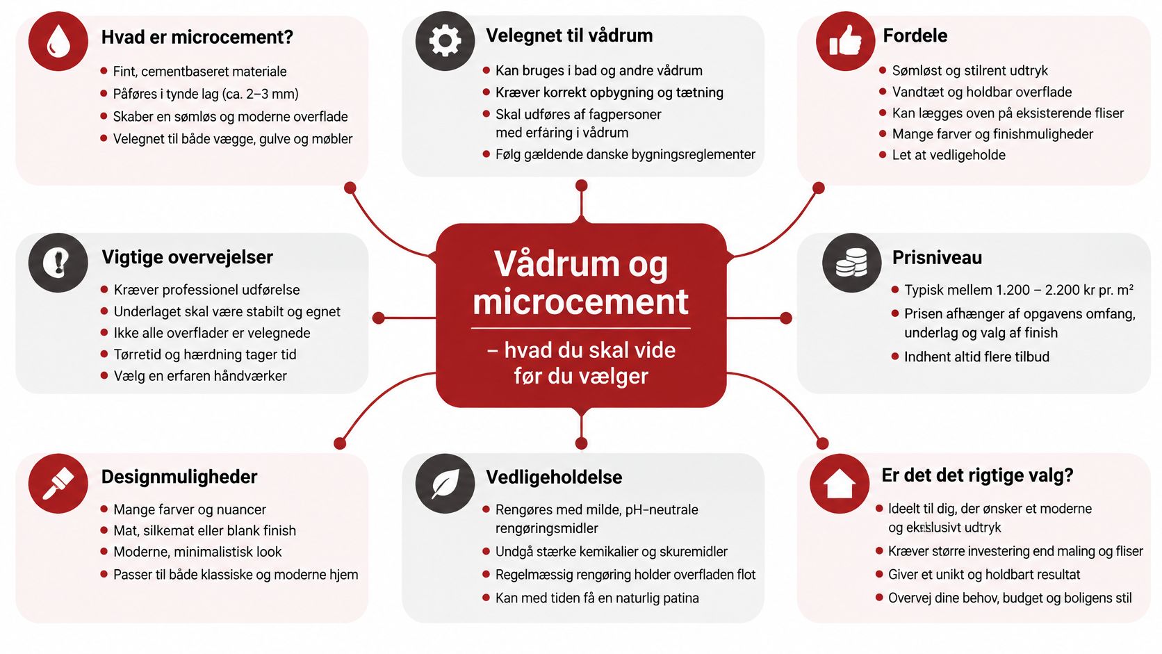 En infografik der forklarer fordele, vedligeholdelse og overvejelser ved brug af microcement i vådrum.