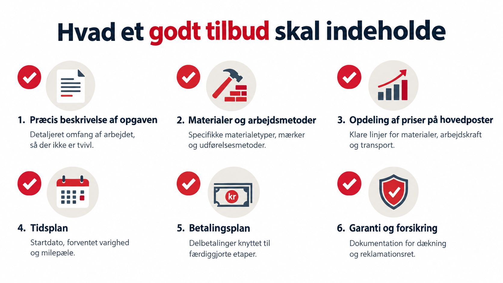 En infografik der viser de seks vigtigste elementer, som et godt håndværkertilbud bør indeholde for kunden.