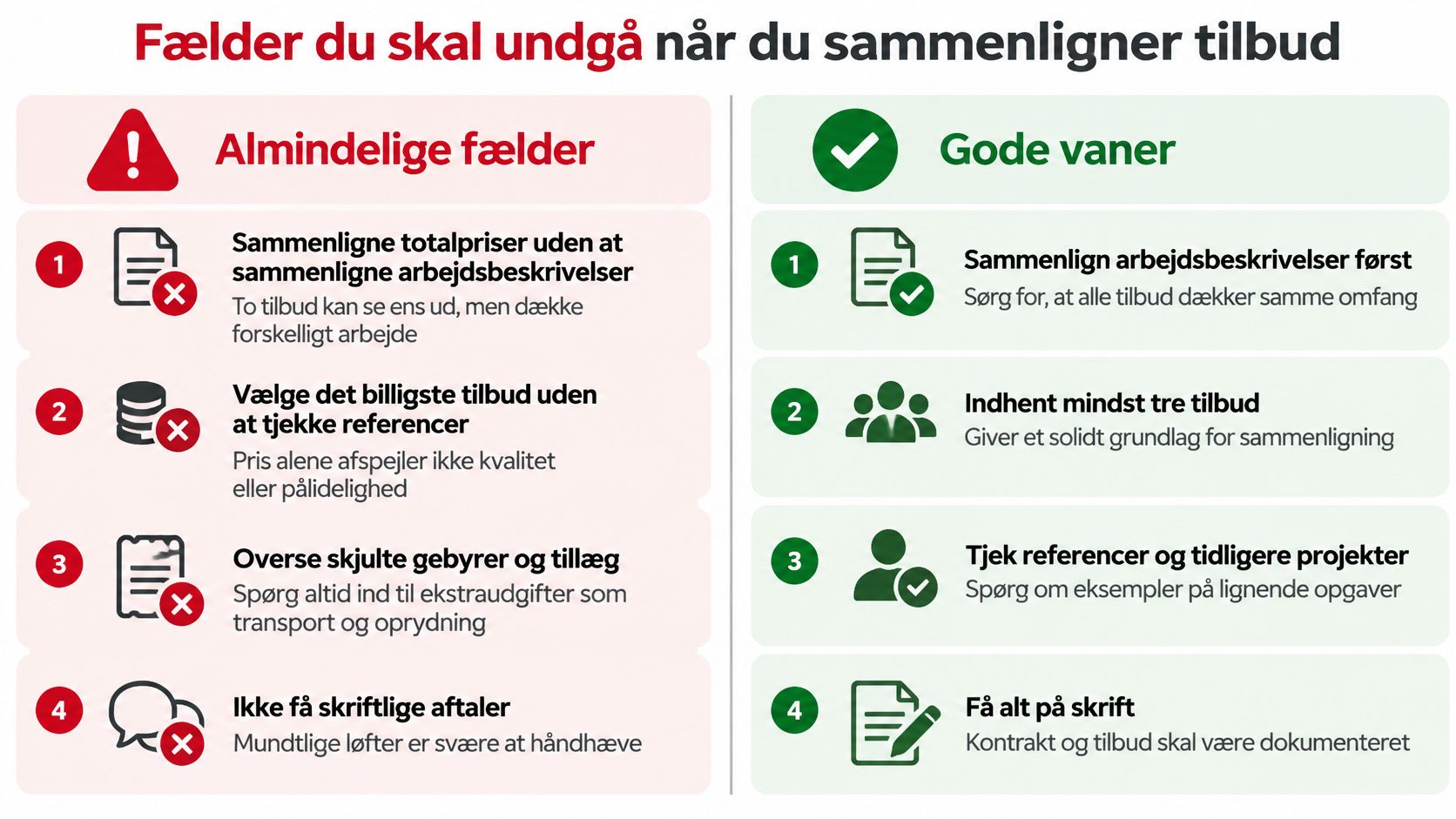 Infografik med råd om hvad man skal undgå og gode vaner ved sammenligning af håndværkertilbud.