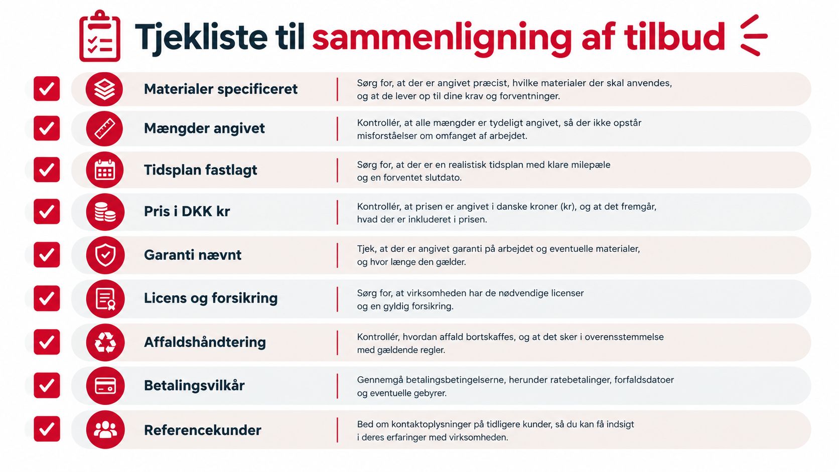 Tjekliste til sammenligning af tilbud fra håndværkere, der sikrer en struktureret gennemgang af alle væsentlige aftalepunkter.