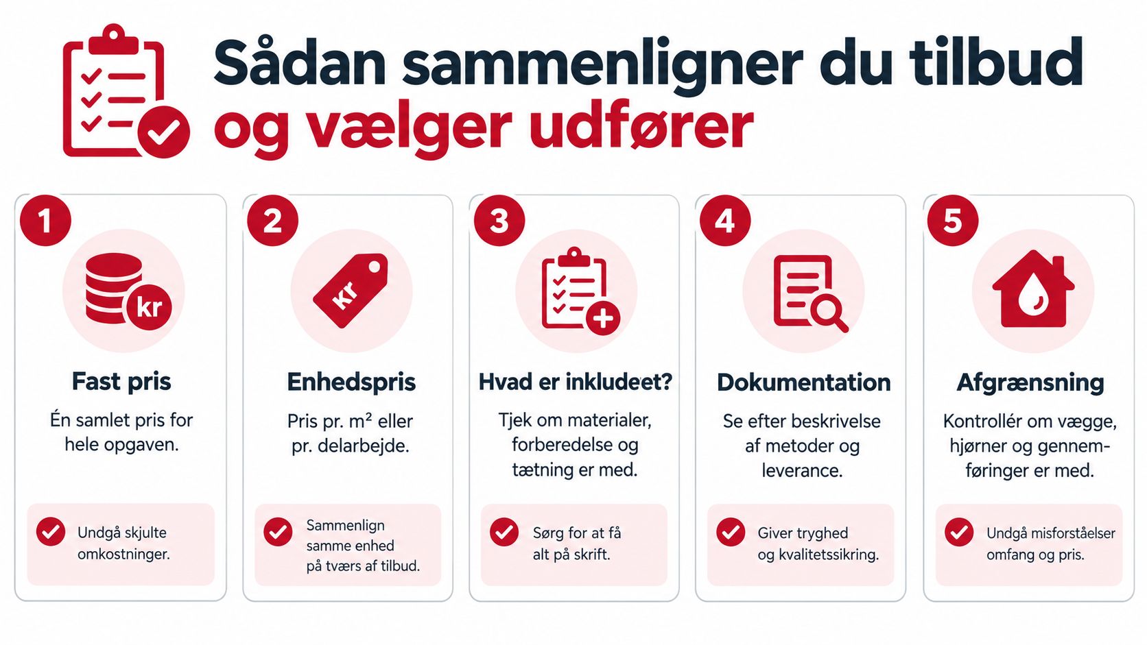 En infografik med fem trin til hvordan du sammenligner tilbud fra håndværkere og vælger den rette udfører.